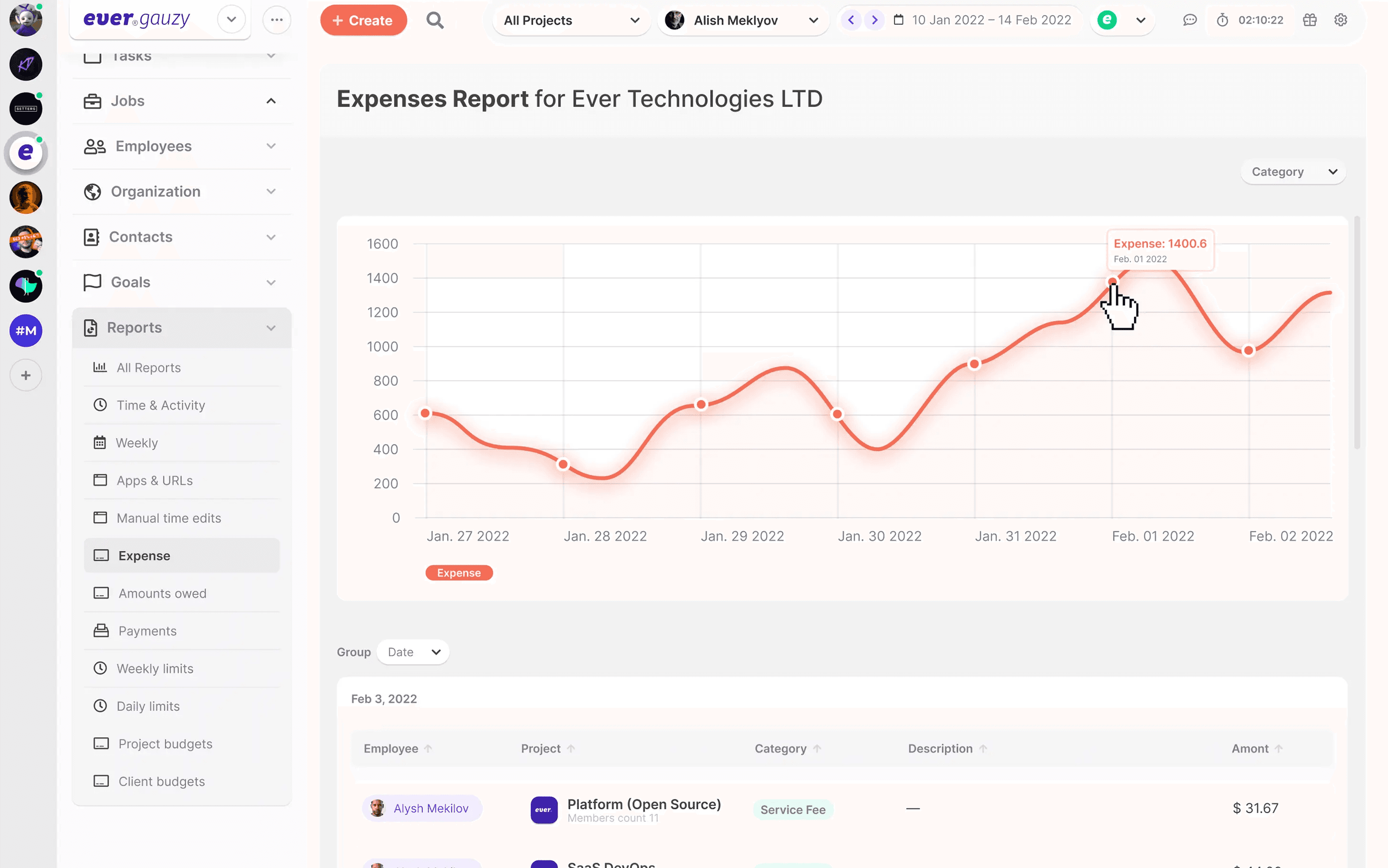 Sales Information & Management