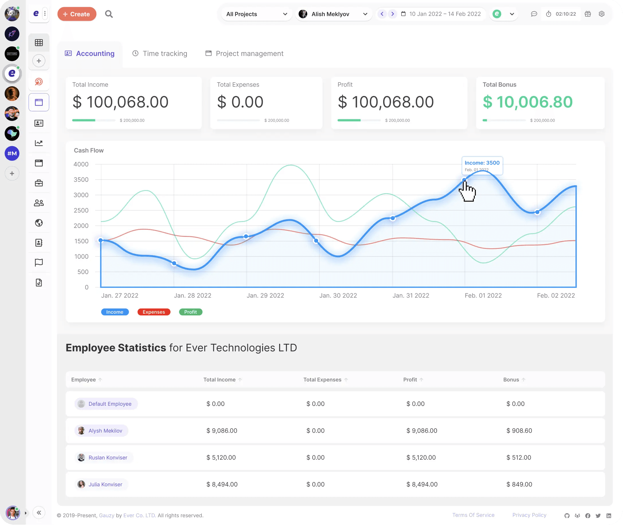 Organization Management